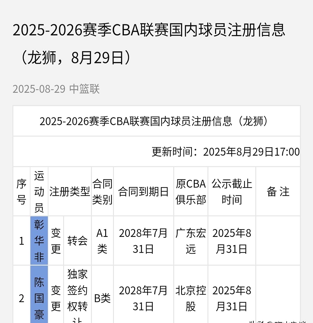 九游体育官网-2025休斯顿火箭队球员名单
