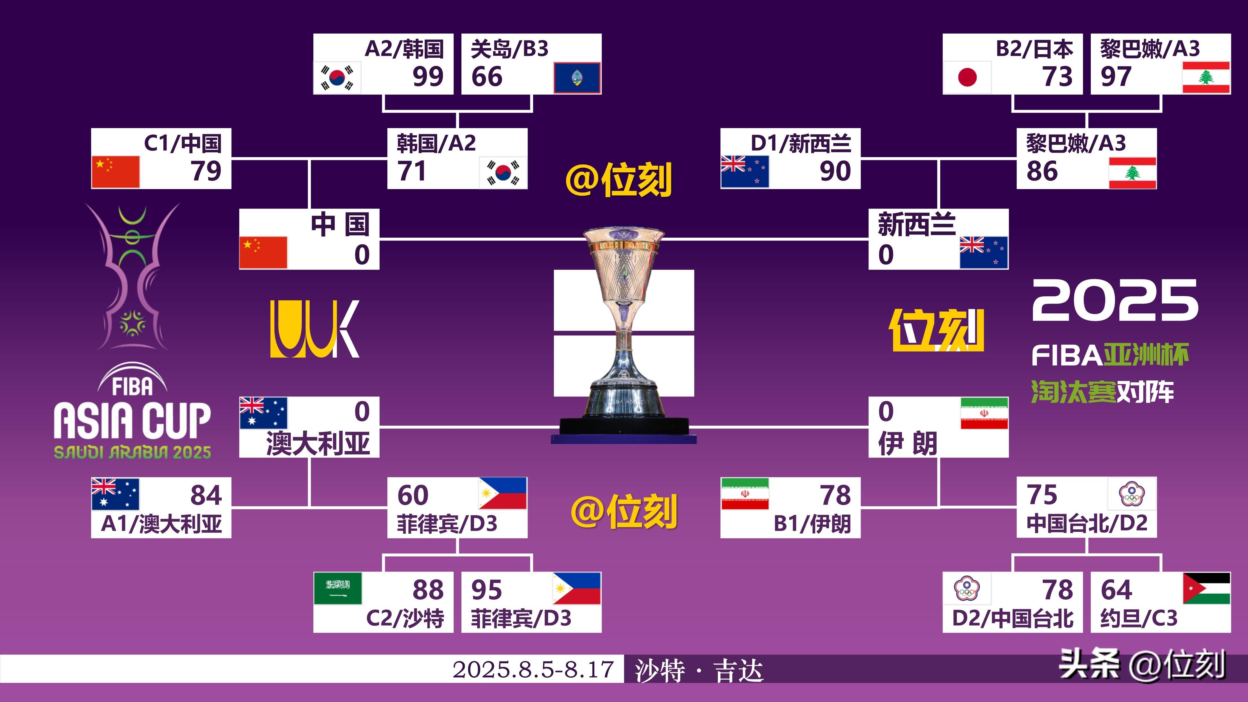 九游体育-从国际比赛日本菲卡备战欧篮联到里尔迎足总杯关键赛，风云突变那不勒斯今晨豪取连胜